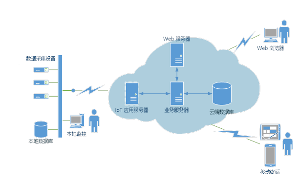 企業(yè)優(yōu)勢